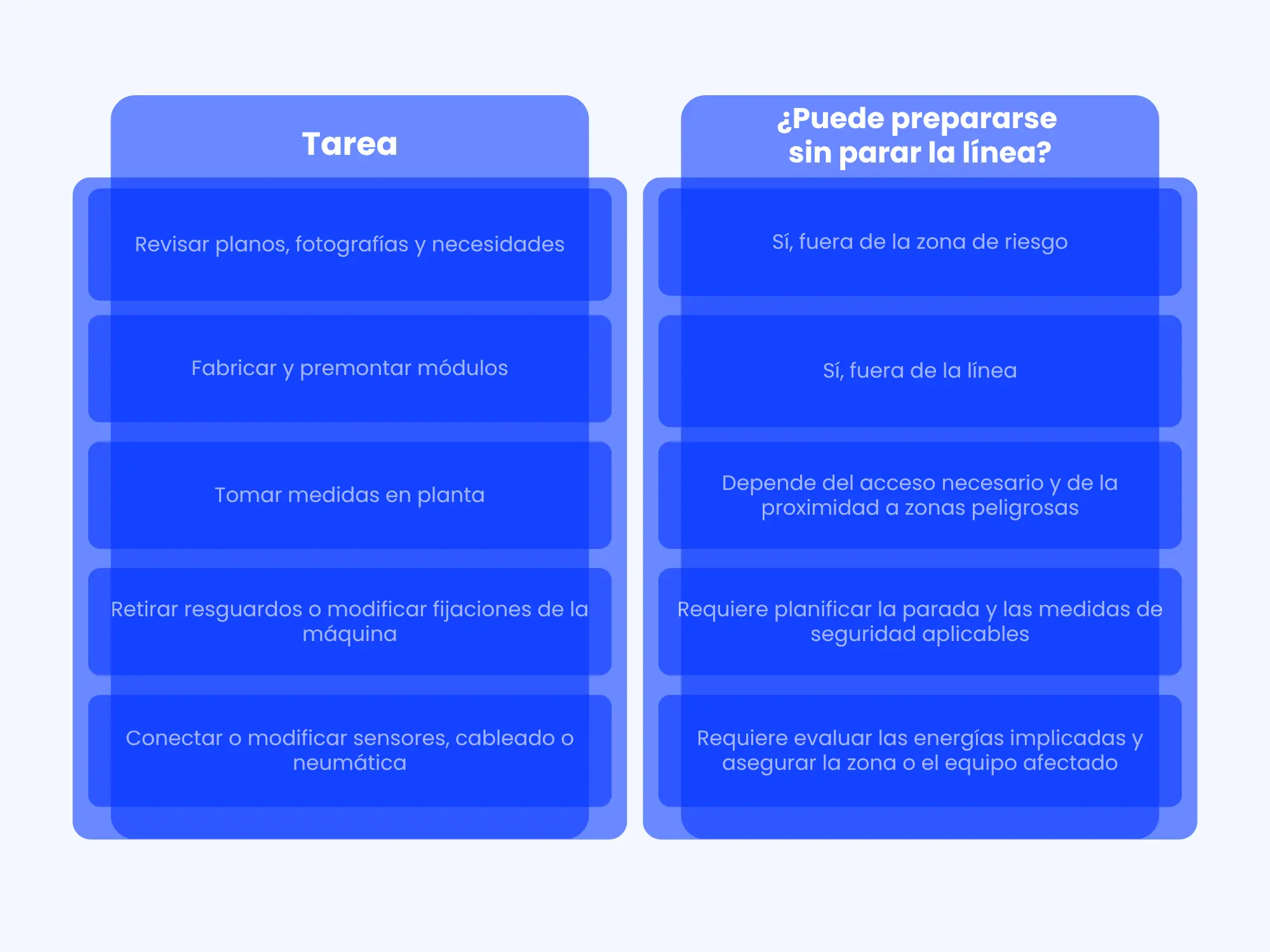 Cómo mantener y ampliar estructuras de perfil de aluminio con la mínima parada de producción